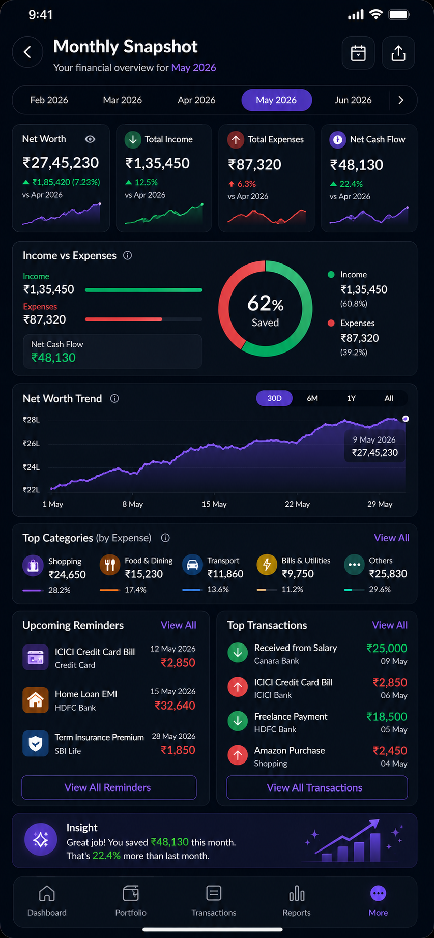 Worth Features Dashboard Screenshot
